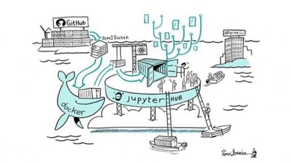 A representation of the BinderHub architecture.