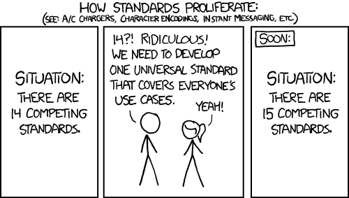 How standards proliferate comic strip