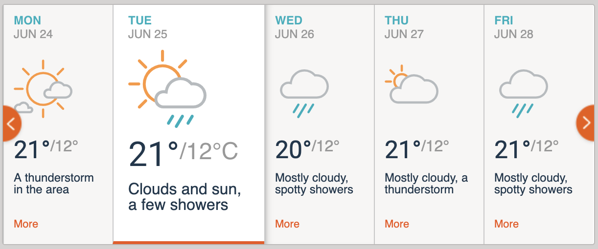 Accuweather snapshot