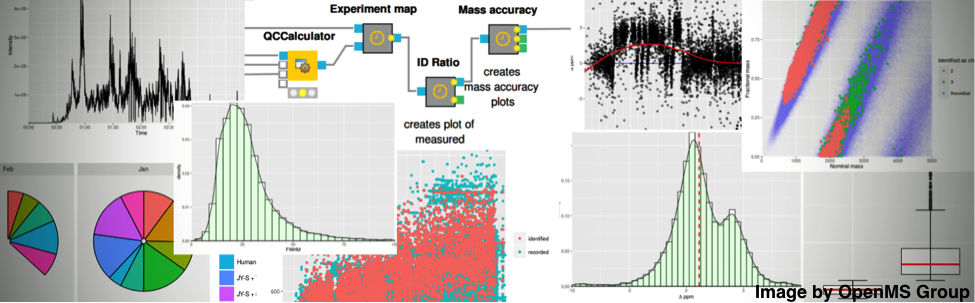 Figure 2: Integration of OpenMS into KNIME enables statistical downstream processing and visual analytics.