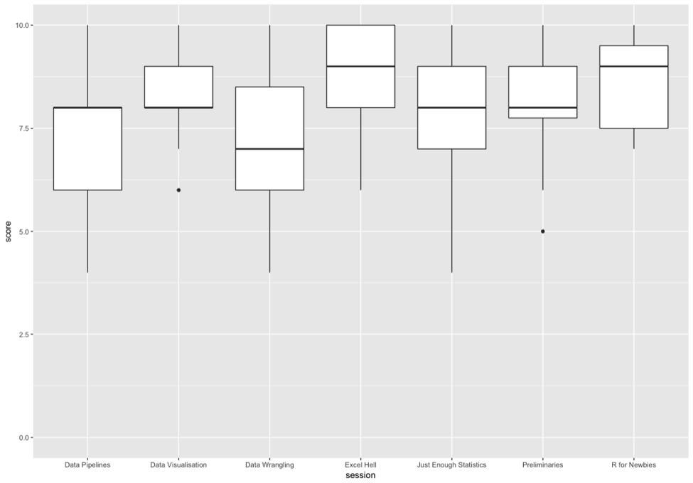Session Scores Table