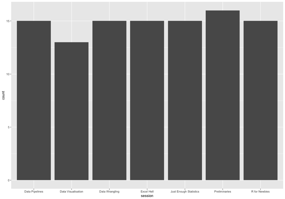 Number of feedback points per session