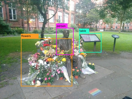 items labelled by machine learning